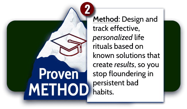 M2 Proven Method